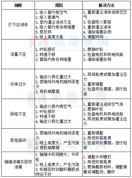 夾板泵常見故障及排除